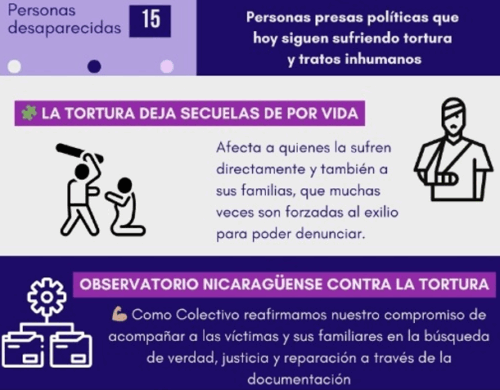 Prácticas de tortura y desaparición forzada en Nicaragua